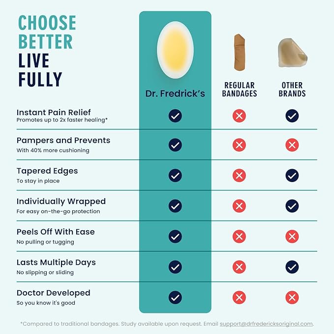 Dr. Frederick's Original Better Blister Bandages - 24 ct - Healing Blister Pads - Grab-N-Go - Water Resistant - 40% More Cushioning - Hydrocolloid - Feet, Toe, & Heel Blister Prevention - Heel Pack