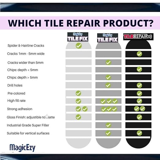 MagicEzy Tile Repair Kit: Porcelain Repair Kit - Image 5