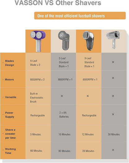 VASSON Fabric Shaver, Electric Lint Remover, Rechargeable Lint Shaver, Sweater - Image 7