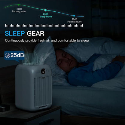 Air Purifiers for Home Bedroom Large Room, Powerful DC Motor Covers Up to 908 - Image 5