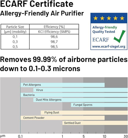 Jafända Air Purifier for Home Large Room 3800 ft², APP & Alexa, Ture HEPA - Image 3