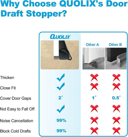 QUOLIX Triangle Under-Door Draft Stopper, 36 Inch Noise Blocker, Weighted - Image 3