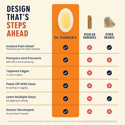 Dr. Frederick's Original Better Blister Bandages - 12ct - Water Resistant - 40% More Cushioning - Hydrocolloid Bandages for Foot, Toe, & Heel - Blister Pads for Prevention & Recovery - Variety Pack