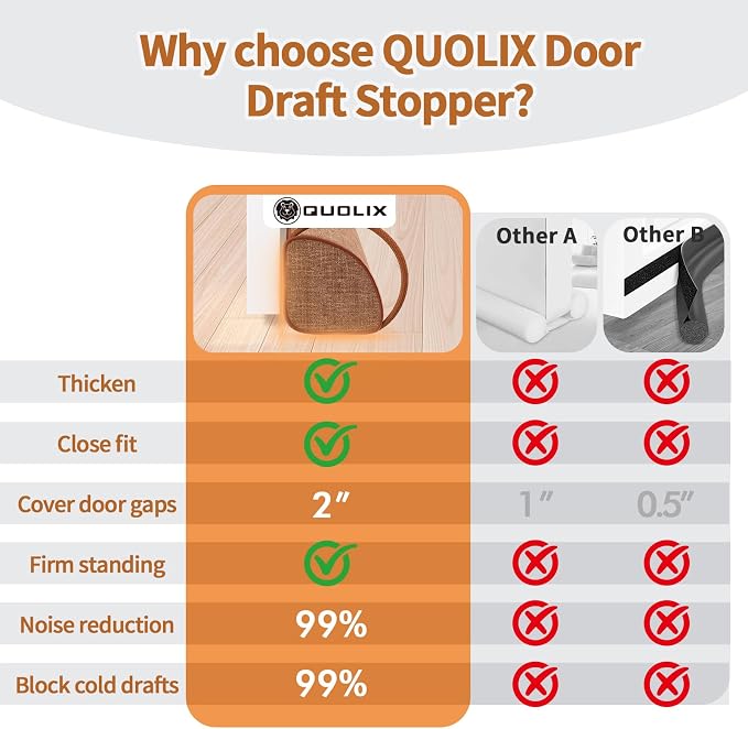 QUOLIX Triangle Under Door Draft Stopper Bottom Door Gap Filler & Seal - Image 3