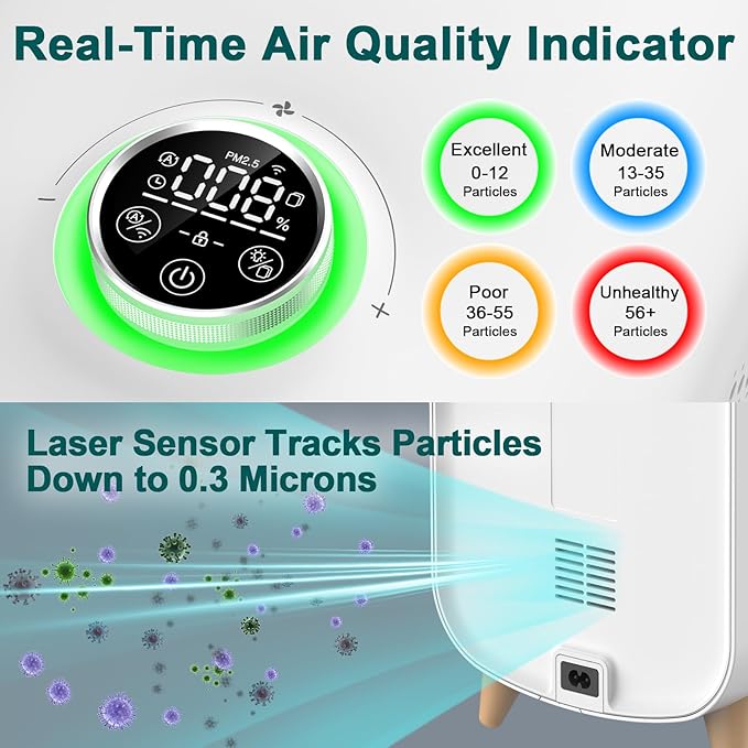 Jafända Air Purifier JF500 with 4 HEPA 13 Activated Carbon Filters Up to 2105ft², Smart Air Cleaner 22dB Sleep Mode for Home Bedroom Large Room Pets Smokers, Removes 99.97% Mold Odor Dander Allergies