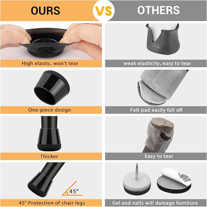 32 Pcs New Chair Leg Floor Protectors, Silicone Chair Leg Protectors - Image 6