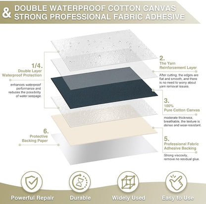 Canvas Repair Tape 4×70 Inch Waterproof Self-Adhesive Fabric Repair Patch - Image 2