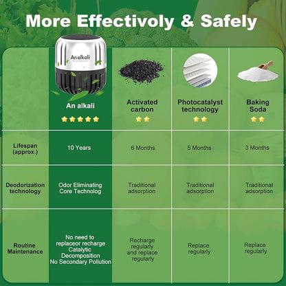 Fridge Deodorizer, RV and New Home, More Effective Than Baking Soda Charcoal - Image 5