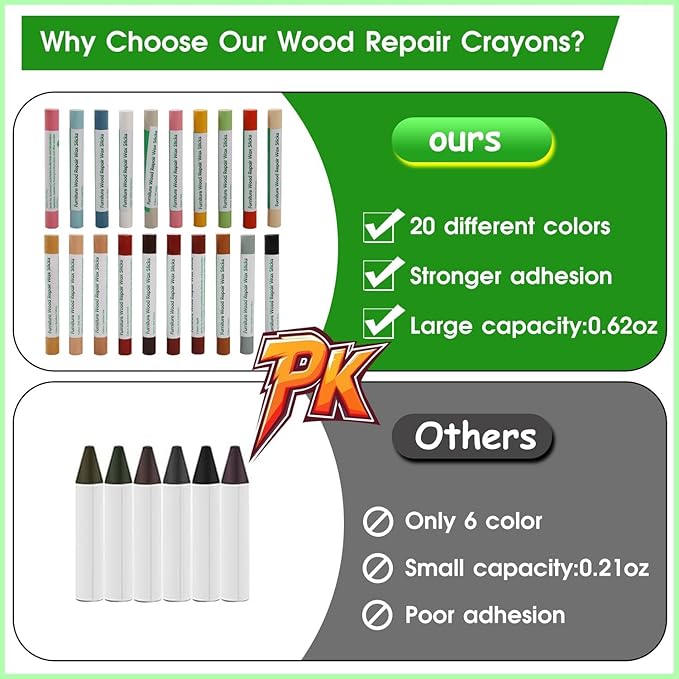 Furniture Markers Touch Up, 20 Colors Wood Filler Sticks, Wood Wax Crayons for Repairing Scratches, Scuffs, Cracks, Holes on Furniture, Floors, Cabinets, Tables, and Doors - Colorful Series
