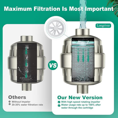 R7 Shower Filter High Put Shower Water Filter - Image 6