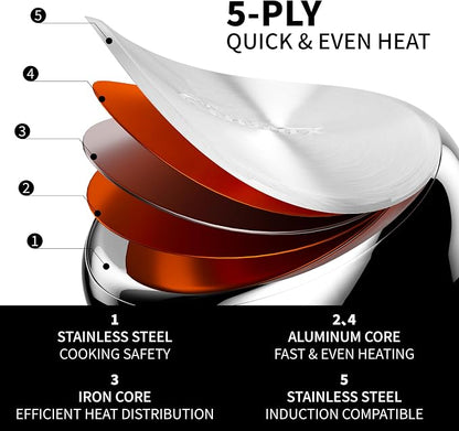 Pots and Pans Set Non Stick, 5 Ply Stainless Steel Cookware Set of 6, 2.8QT - Image 3