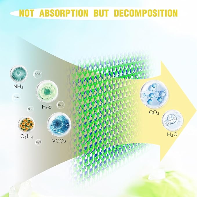 Refrigerator Deodorizer for Kitchen & Small Spaces, 2 Years Fresh Odor Eliminator for Fridge with AOP-KF Solid Alkali Tech, Lemon Design & Adjustable Clip Design (2.7"/50g)