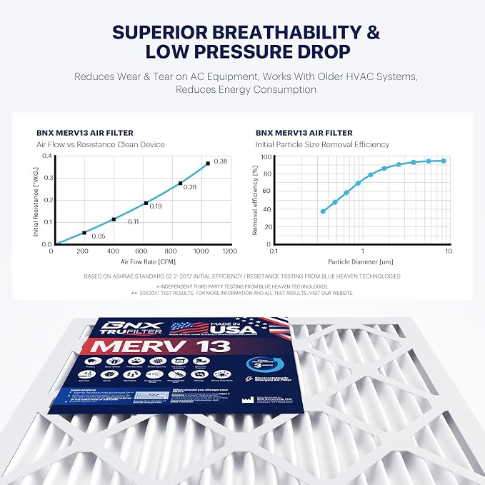 BNX TruFilter 20x30x1 Air Filter MERV 13 - Image 6