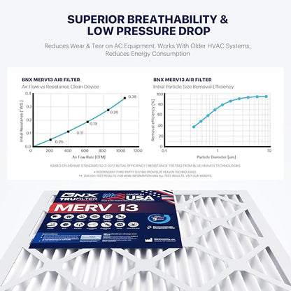 BNX TruFilter 14x30x1 Air Filter MERV 13 - Image 6