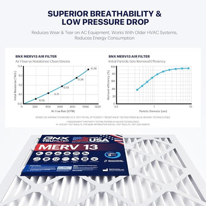 BNX TruFilter 20x24x1 Air Filter MERV 13 - Image 5