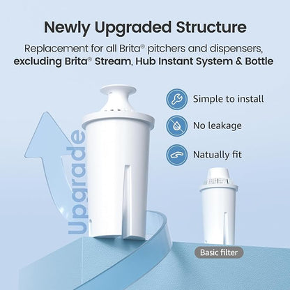 AQUA CREST CF06A Replacement for Brita® Filter, Brita® Water Pitchers and - Image 3
