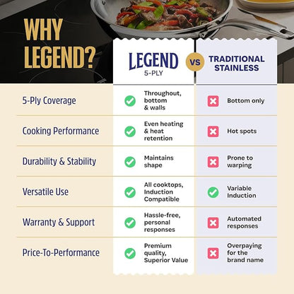 LEGEND COOKWARE 5-Ply Stainless Steel 4-Quart Sauce Pan - Image 8