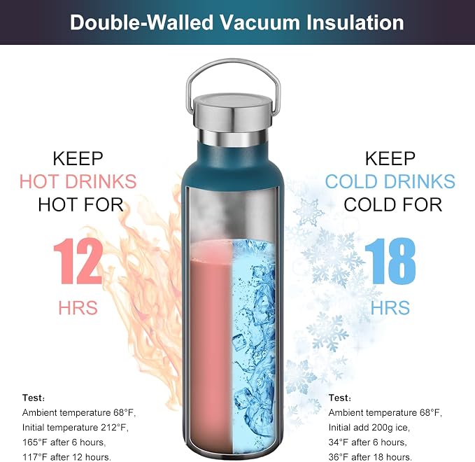 Neihepal 20 oz Insulated Water Bottles Bulk 2 Pack, Stainless Steel Double Wall - Image 2