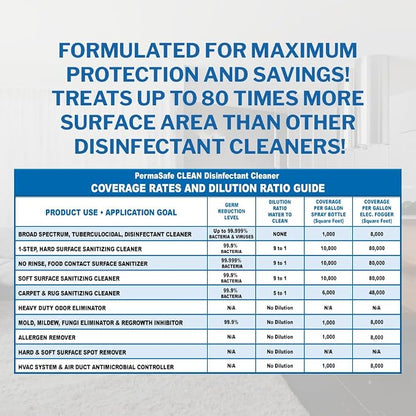 PermaSafe CLEAN, All-Purpose Hospital Disinfectant Cleaner; No Rinse, Soft & - Image 8
