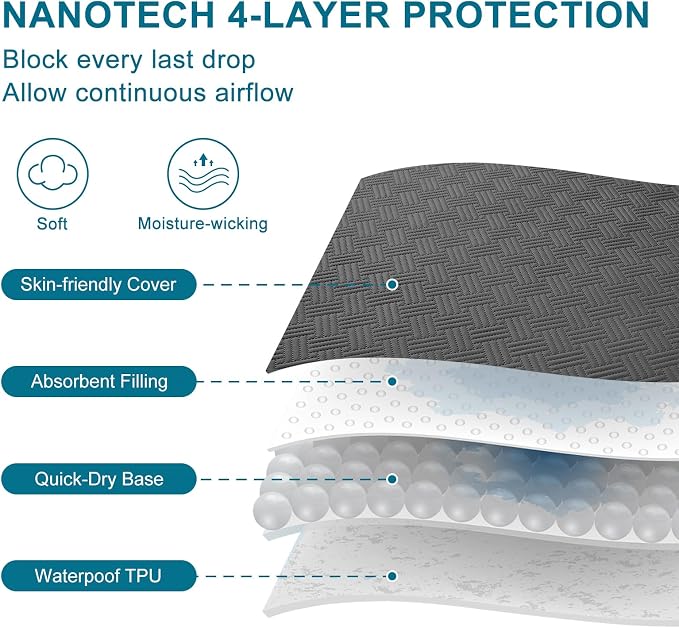 Waterproof Mattress Protector California King Size - Image 4