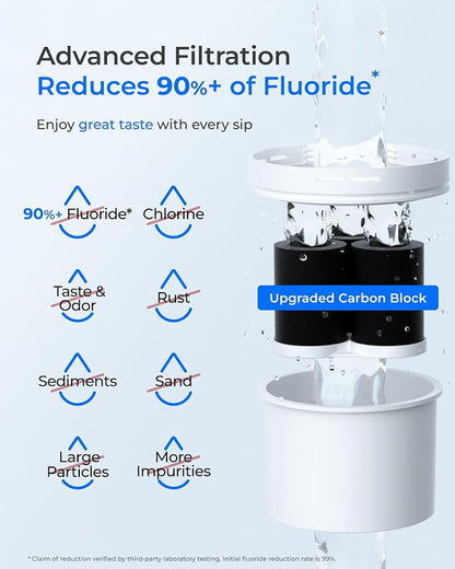 Waterdrop Fluoride-Reducing Water Filter Dispenser, 150-Gallon Long-Life - Image 4