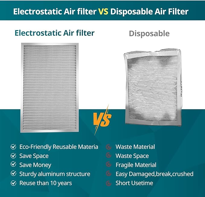 Torjim 12x20x1 MERV8 Washable Reusable Electrostatic Air Filter, AC/HVAC - Image 5