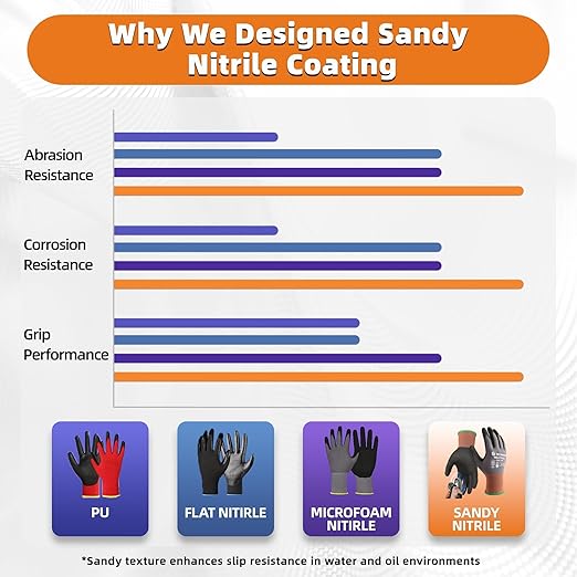 Schwer 12 Pairs Safety Work Gloves with Sandy Nitrile Coating LT5626, Max Abrasion Resistance Heavy Duty Gloves with Grip for Men Women, Ideal for General Use, Mechanic, Construction, Gardening, XL