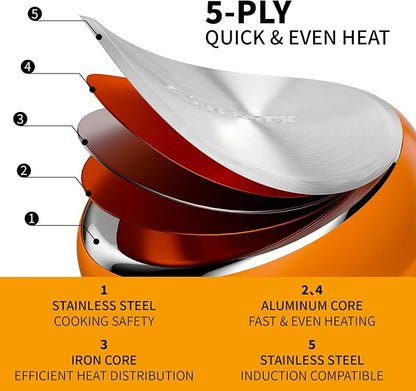 Stainless Steel Cookware Set, 5 Ply Pots and Pans Set 7 Piece, 4 3 2 QT Pot Pan - Image 3