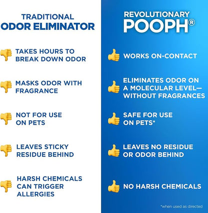 Pooph Pet Odor Eliminator, 32oz Spray, Eliminator, Deodorizer - Image 8