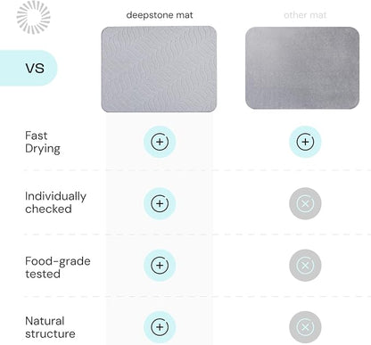 Deepstone Diatomite Stone Dish Drying Mat – Fast-Drying Natural Diatomaceous - Image 8