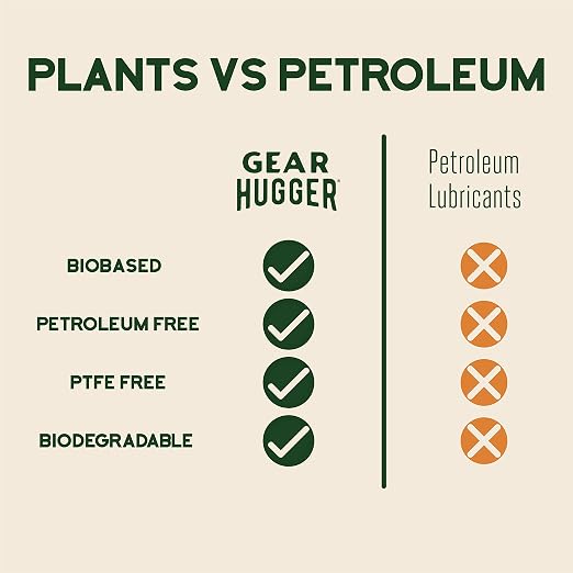 Gear Hugger Multipurpose Lubricant - Image 4