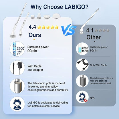 LABIGO Electric Spin Scrubber, Cordless Cleaning Brush Scrubber - Image 2