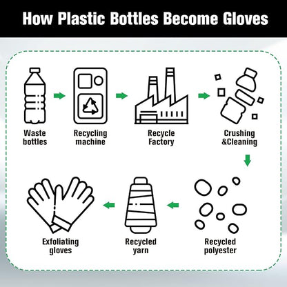 Evridwear Exfoliating Recycled Yarn Eco-Friendly Bath Gloves - Image 3