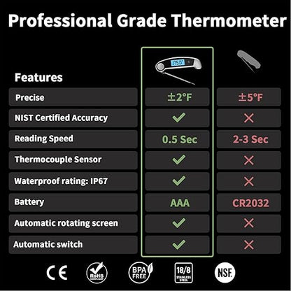 Meat Thermometer Digital Waterproof Instant Read Thermometer - Image 2