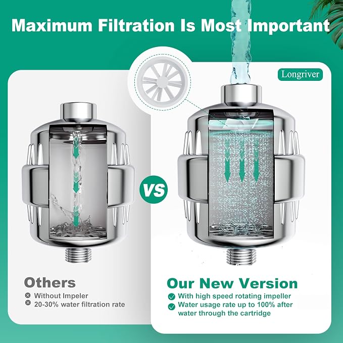 R7 Shower Filter with 5 Replacement Cartridge High Put Shower Water Filter - Image 6