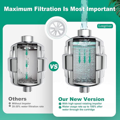 R7 Shower Filter High Put Shower Water Filter - Image 6
