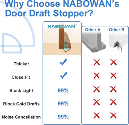 NABOWAN 32" Weighted Under Door Draft Stopper -Triangular Door Draft Blocker - Image 3