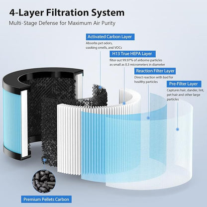 3 Pack MK01 MK06 Air Filter Replacement Compatible - Image 2