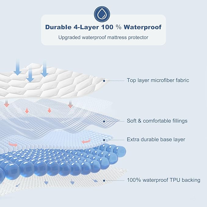 GRT Twin XL Mattress Protector Waterproof, 100% Waterproof Quilted Fitted - Image 2