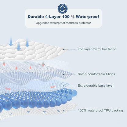 GRT Twin XL Mattress Protector Waterproof, 100% Waterproof Quilted Fitted - Image 2