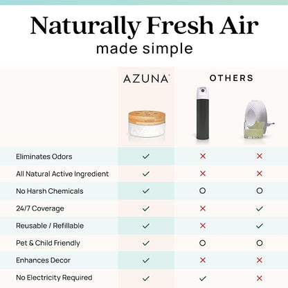 Azuna Air Freshener & Odor Eliminator - Image 9