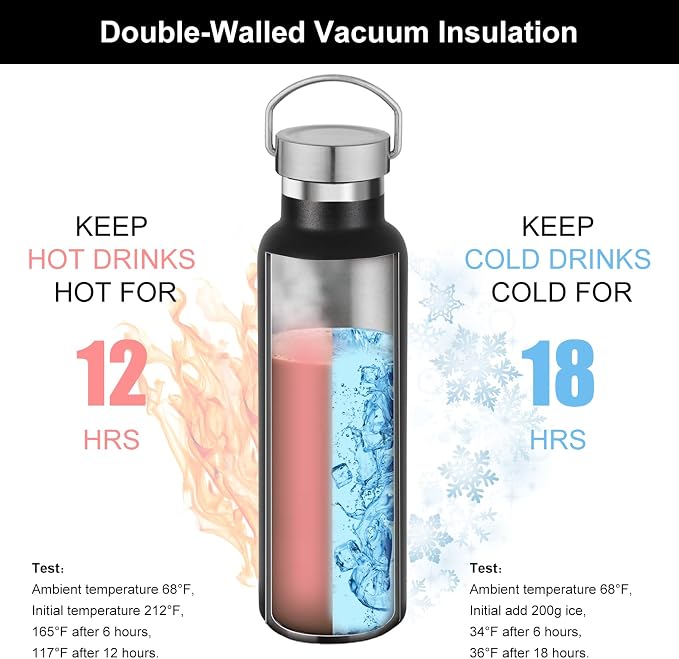 Neihepal 20 oz Insulated Water Bottles Bulk 4 Pack, Stainless Steel Double Wall - Image 2