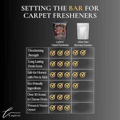 Rosé All Day Carpet Freshener Powder Refill 36 oz | Powerful Odor Eliminator - Image 7