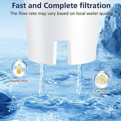 6 Pack Replacement for Brita® Water Filter Pitchers and Dispensers, Classic OB03 - Image 5