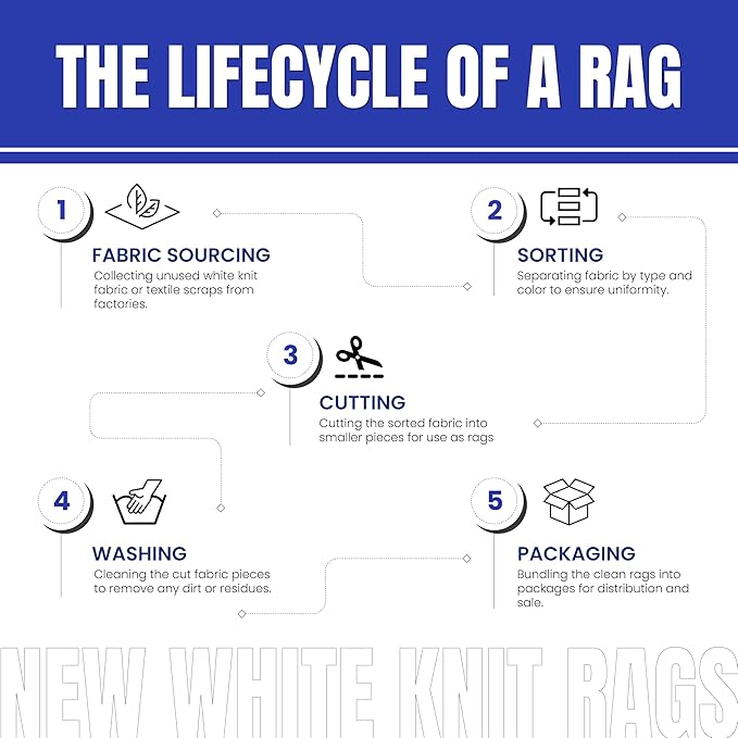 Premium White Knit (600 lbs. Pallet - 60x10 lbs. Box of Rags) Cotton T-Shirt Cloth Wiping Rags - Shop Cleaning Tshirt Cloths, Staining & Finishing Rag for Auto, Grease, Paint & Wood
