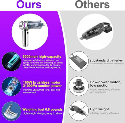 Car Vacuum Portable Cordless, 21000Pa Strong Suction Handheld Vacuum, 100W Auto - Image 4