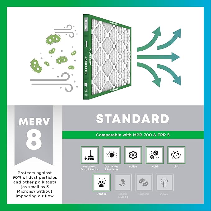 Filterbuy 10x10x1 Air Filter MERV 8 Dust Defense Replacement, Electrostatic - Image 4