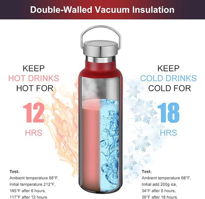 Neihepal 20 oz Insulated Water Bottles Bulk 2 Pack, Stainless Steel Double Wall - Image 2