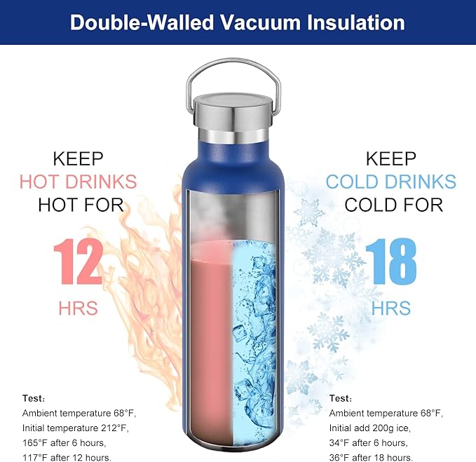Neihepal 20 oz Insulated Water Bottles Bulk 4 Pack, Stainless Steel Double Wall - Image 2