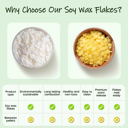 UNOTENA Soy Wax Flakes for Candle Making, Natural Candle Wax, Farm-Sourced - Image 4